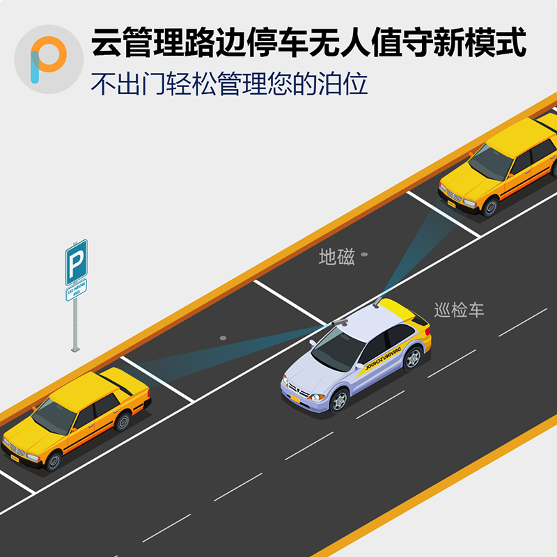 E停管家 智慧城市路邊停車收費管理系統(tǒng)